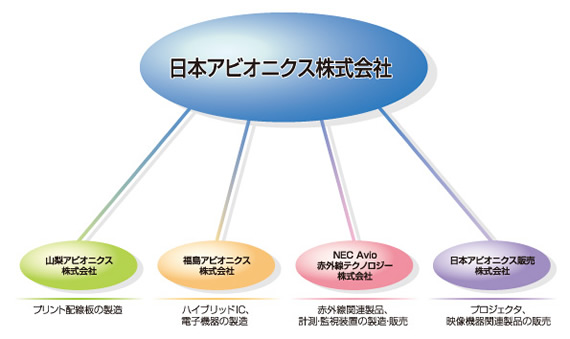 関係会社
