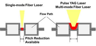 Fuel cell metal separator
