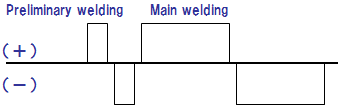 Image：Polarity switching function