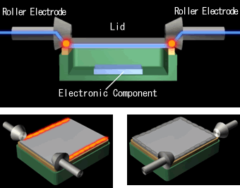 Illustration of seam welding