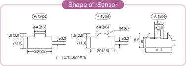 figure: Shape of Sensor
