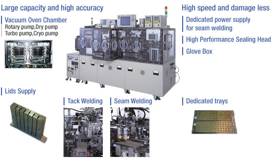 photo: In N2 gas Type/ Full Automatic Type