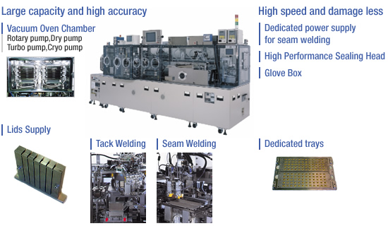 photo: In Vacuum Type/Full Automatic Type