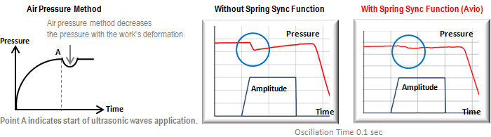 ultrasonic welding working principle