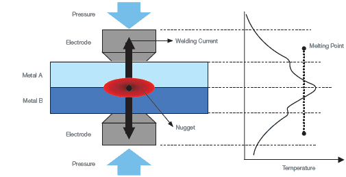 Spot Welding Transformer Pdf