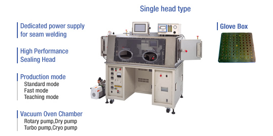 photo: Single head type