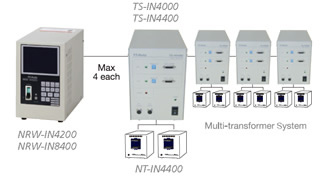 photo: TS-IN4000A(Multi-transformer system)