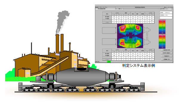 図：混銑車鉄皮温度監視システム