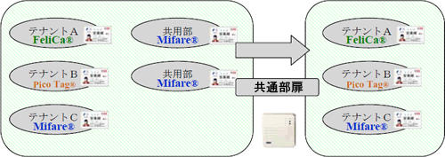 図：主な特長