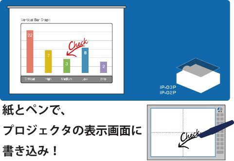 iP-03P・iP-02P発売