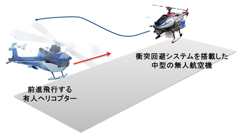 図：衝突回避飛行試験のイメージ