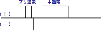 図:極性切替機能