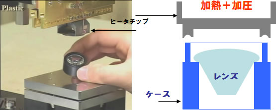 写真：カメラモジュールのレンズ固定 / レンズの熱カシメ断面図