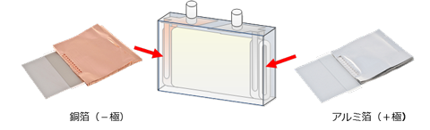 リチウムイオン電池積層体の超音波接合