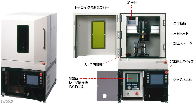 写真:レーザ樹脂溶着システム