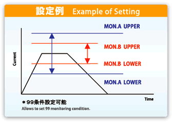 図:設定例
