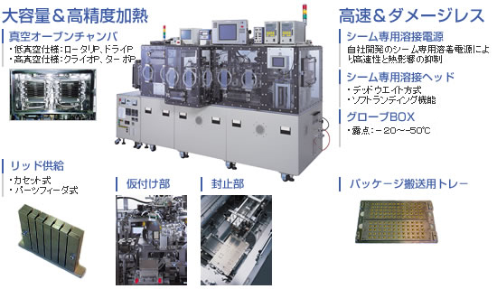 図:窒素封止/全自動シーム溶接機