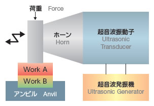 基本配置