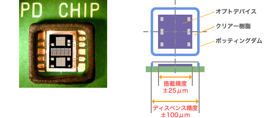 高精度実装の例(オプトデバイス)