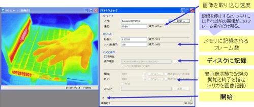 写真:IEEE1394 オンライン画像入力