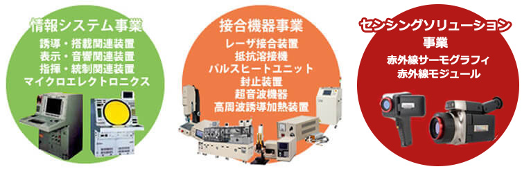 写真:情報システム事業 接合機器事業 赤外線サーモグラフィ事業