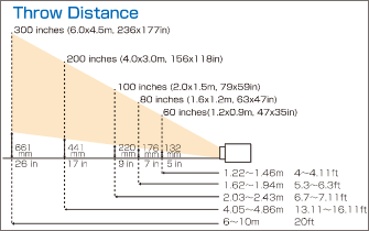 Short throw lens