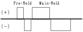 4 Channels Weld
