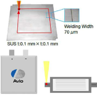 Secondary battery laminate (stainless steel foil)