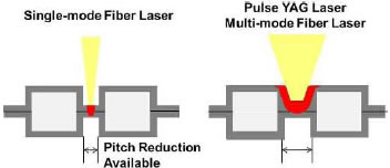 Fuel cell metal separator