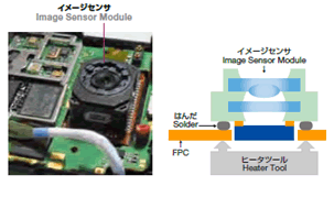 Camera Module Assembly