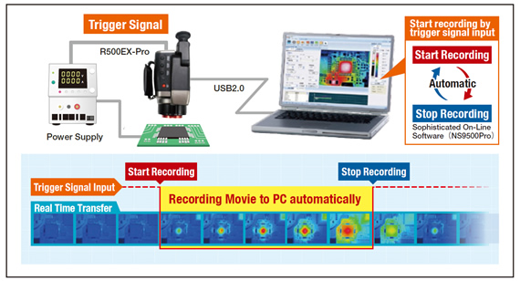 Recording auto-start by analysis software