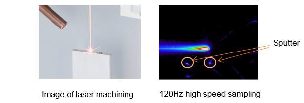 Image of laser machining / 120Hz high speed sampling
