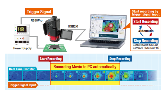 PC analytical software is included as a standard accessory.