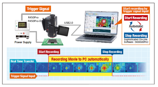 External trigger recording enables auto moving image recording to a PC. (R450Pro)