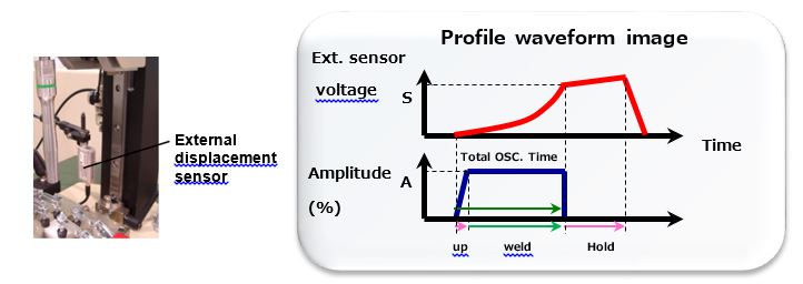 Profile waveform image