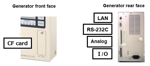 Generator front face / Generator rear face
