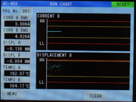 Run chart