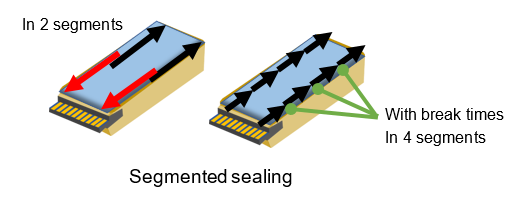 Segmented sealing