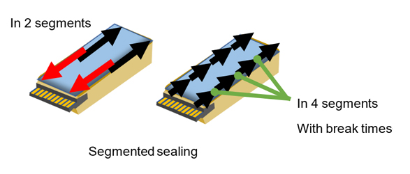 Segmented sealing
