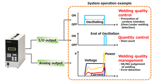 Rich interfaces contribute to automation and production control.