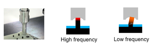 High frequency/high output model is useful for miniature works.