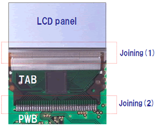 LCD module assembly | Micro Joining Equipment | NIPPON AVIONICS CO.,LTD.