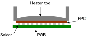 Soldering of FPC to PWB