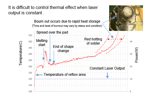 Temperature-controlled semiconductor laser unit