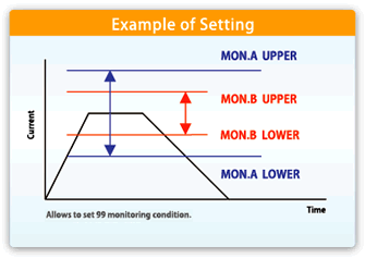 Example of Setting