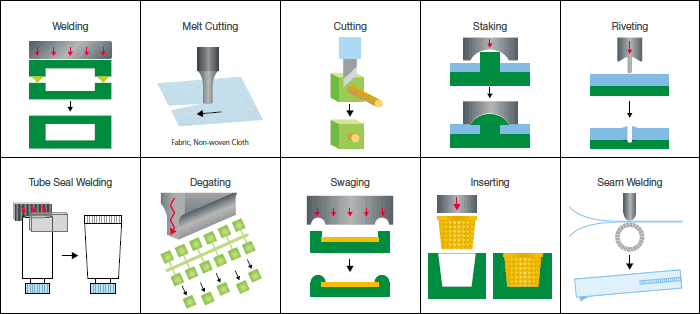 Example Applications for Ultrasonic Equipment