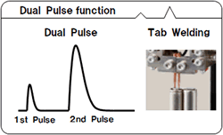Dual Pulse Function