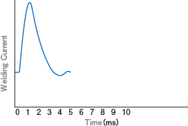 Image：Capacitor（DC）Type Welding Current Wave Form