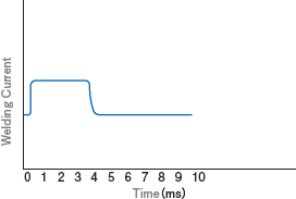 Image：Transistor Type Welding Current Wave Form