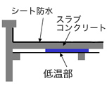 図：建物